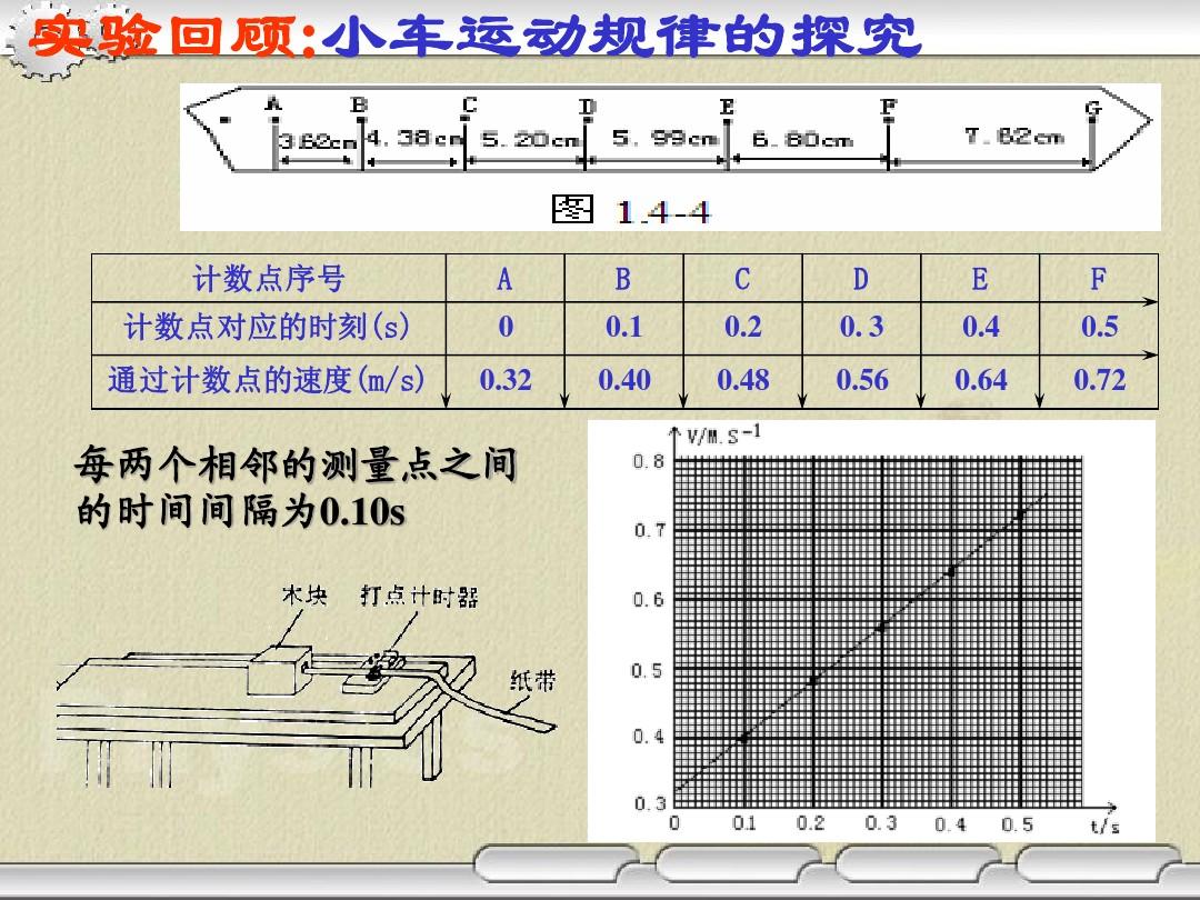 1.3运动的快慢ppt_运动的快慢PPT_运动的快慢 ppt