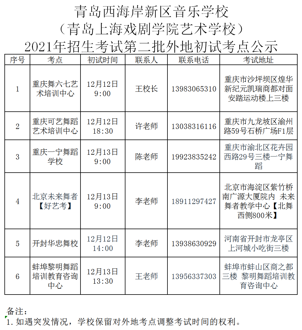 2023北京戏曲艺术职业学院录取分数线_2013年湖北经济学院艺术录取分数线_石家庄学院艺术分数