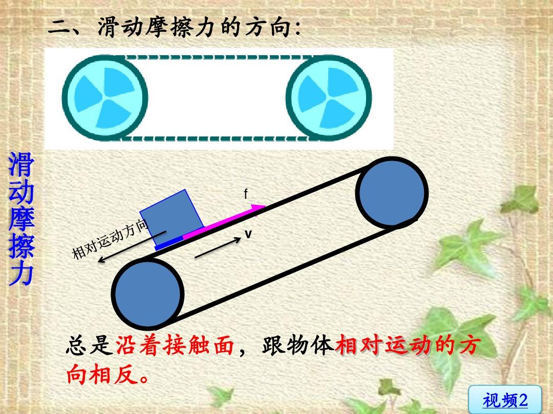 摩擦力矩方向_摩擦力方向的判断例题_判断树判断表画法例题