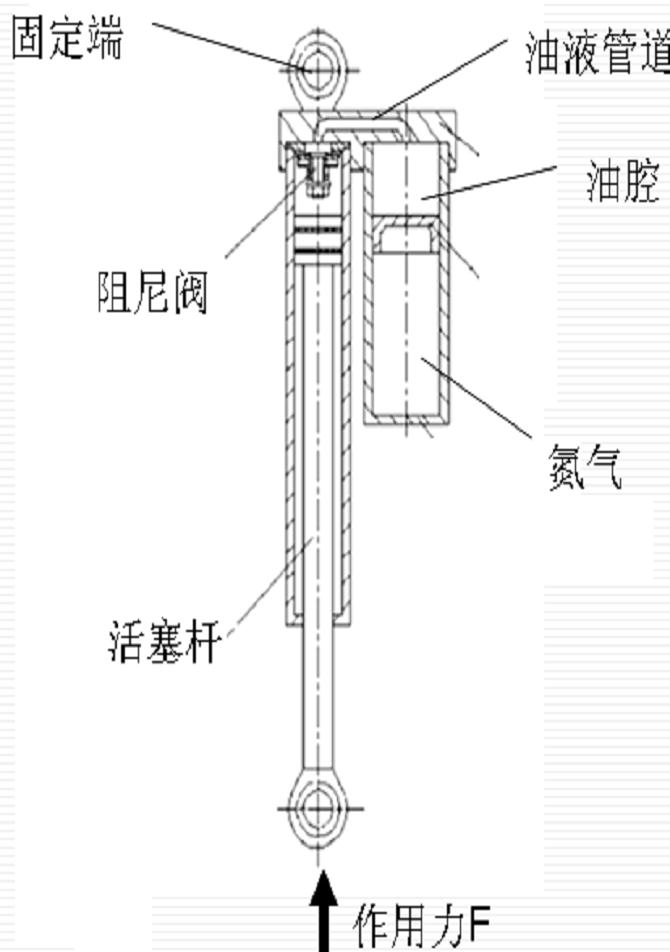 气体压强产生原理_用注射器测大气压强的原理_压强单元测试题及答案