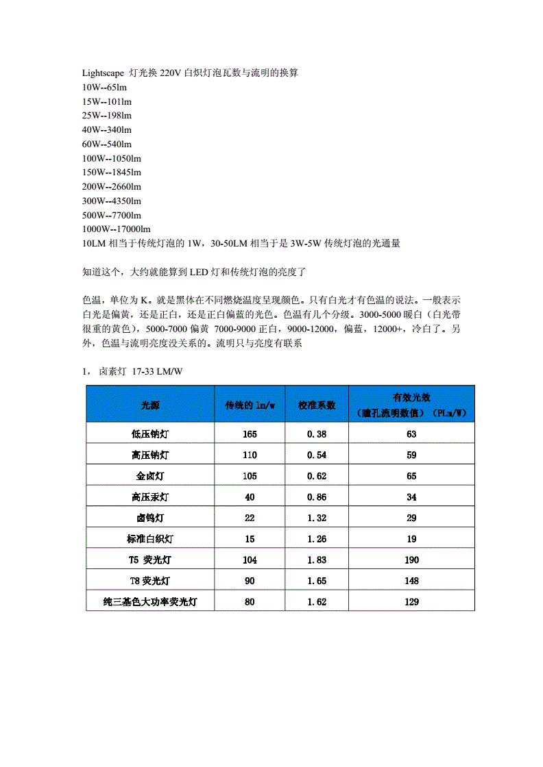 测小灯泡电功率测三组数据的目的_小华在测量小灯泡功率_测小灯泡电功率教学设计