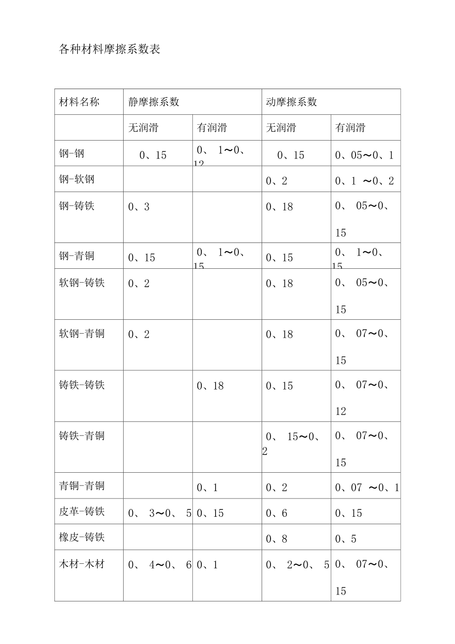 摩擦摩擦是什么歌_本质力量的对象化概念_摩擦力的本质是电磁力