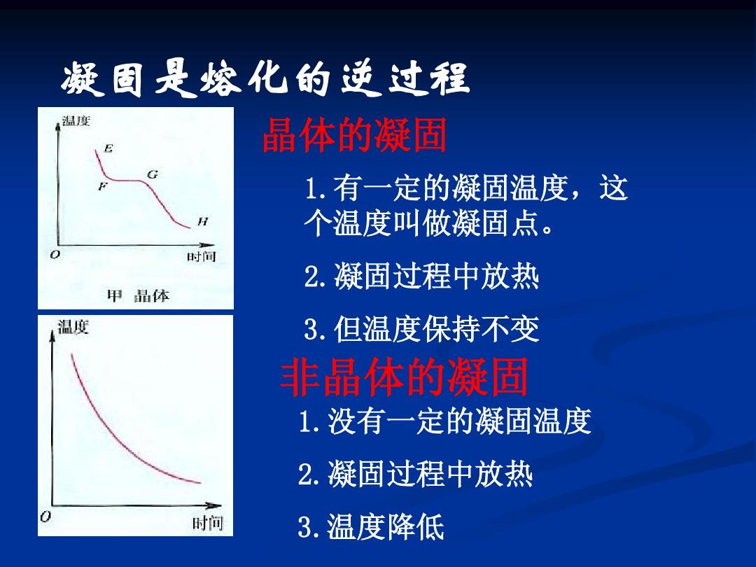 熔化和凝固图像怎么画_晶体熔化和凝固实验ppt_海波的熔化和凝固实验