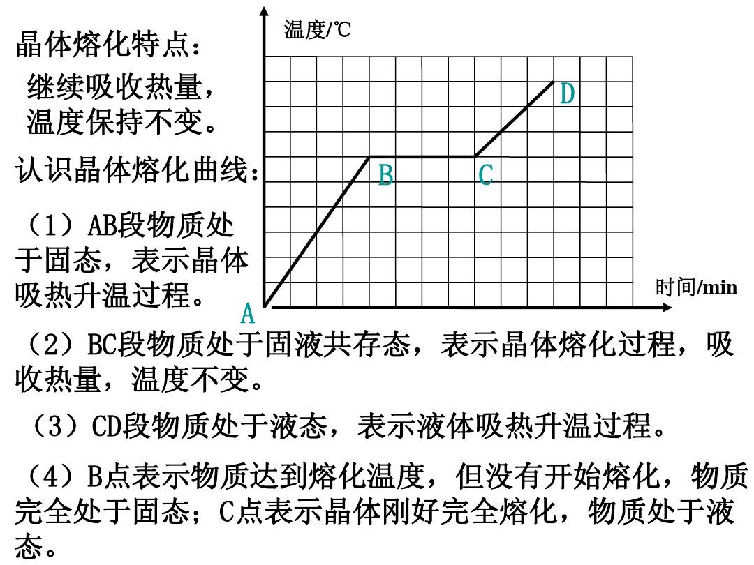 晶体熔化和凝固实验ppt_熔化和凝固图像怎么画_熔化和凝固实验视频