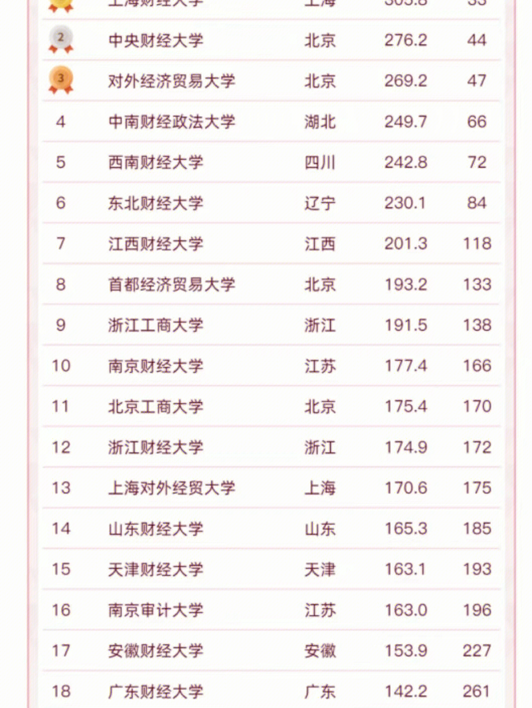 2023河海大学录取分数线_河海录取分数线2017_2015河海录取分数线