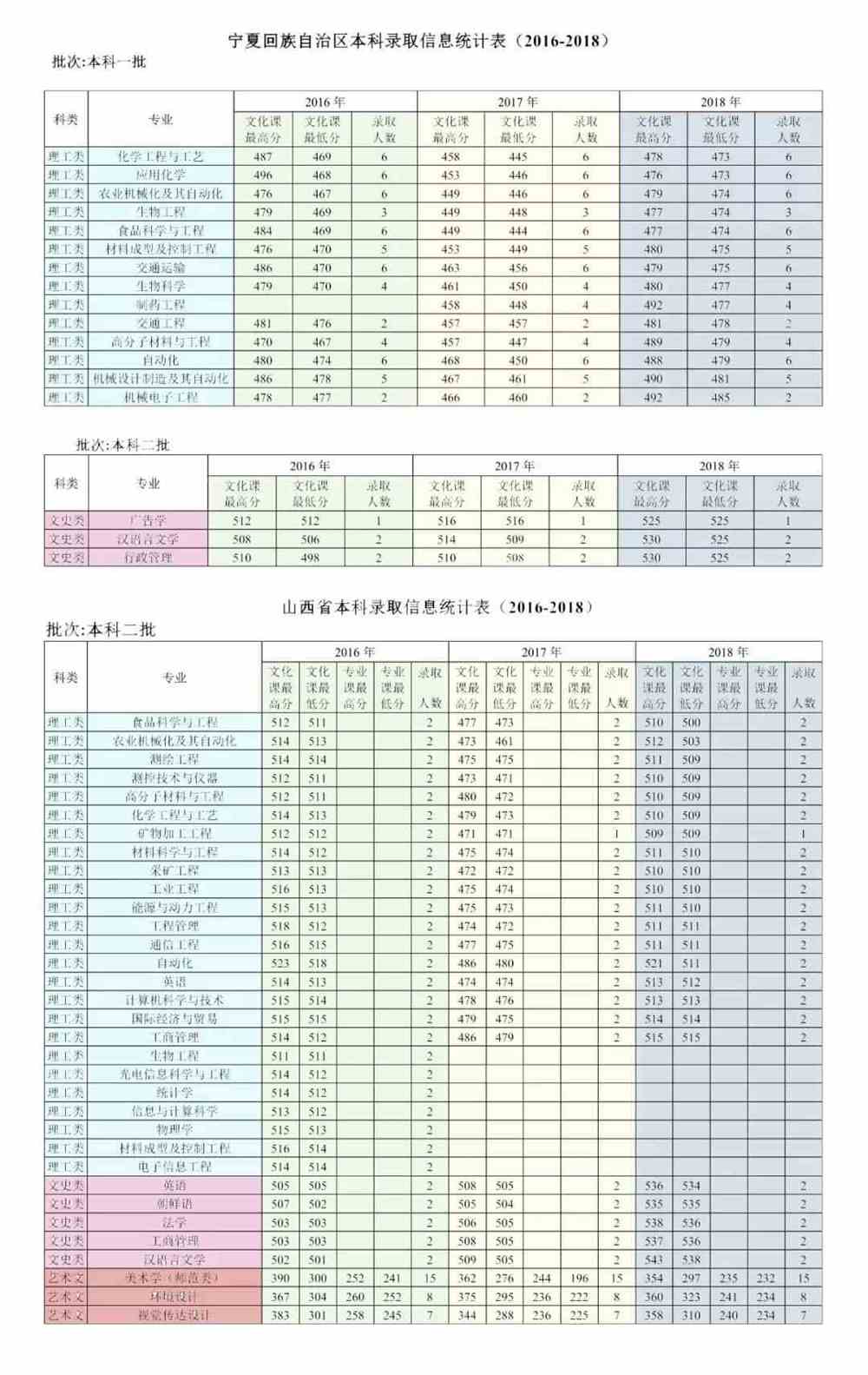 2023河海大学录取分数线_河海中学录取分数线_全国各三本大学2013年在天津录取分数线排名含线差