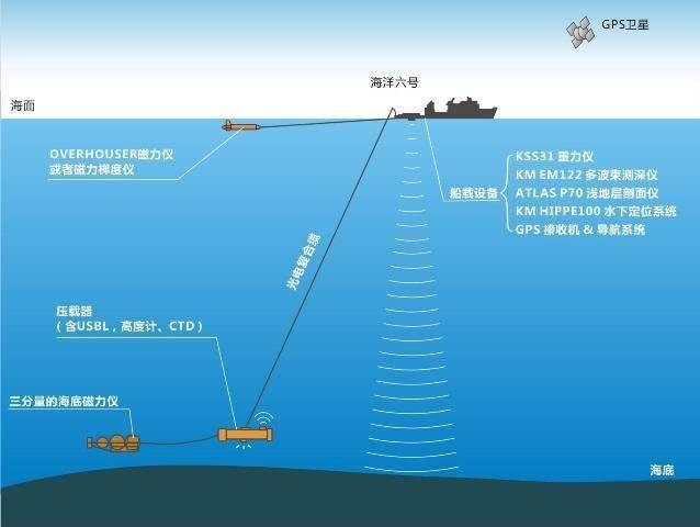 三亚海水深度多深_万米深度海水的密度是多少_海水密度变化