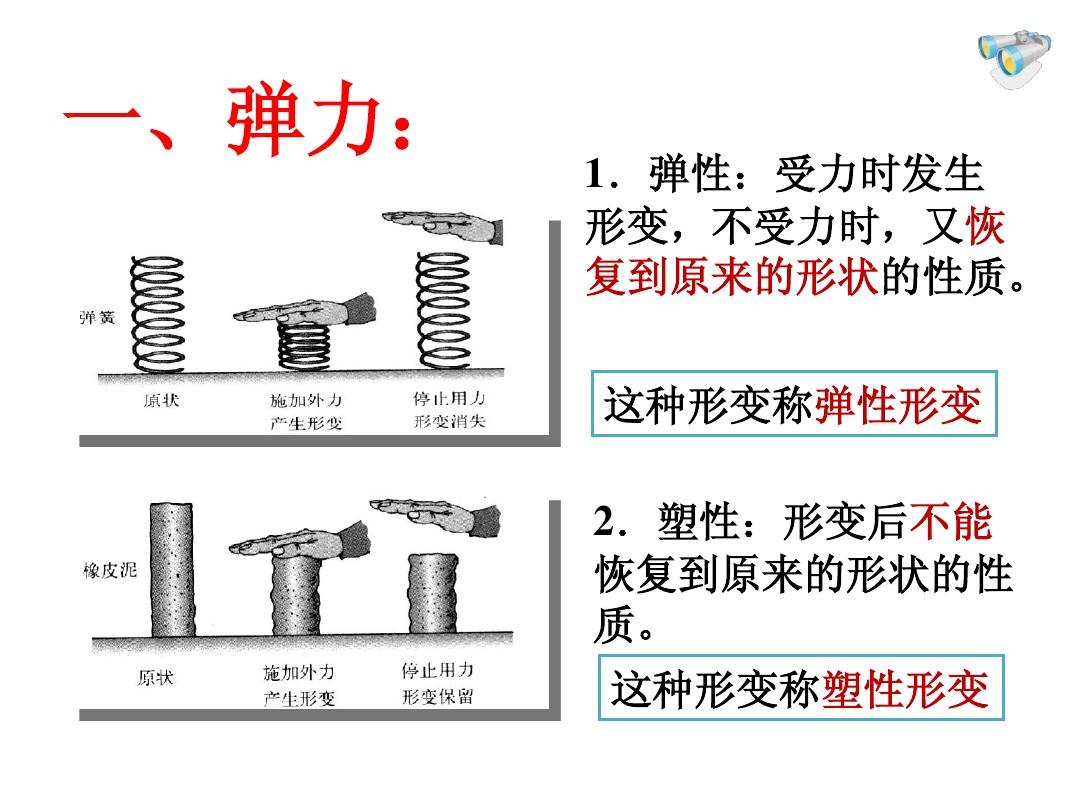 绳的弹力是突变力_哪四种力属于弹力_力重力弹力教学课件