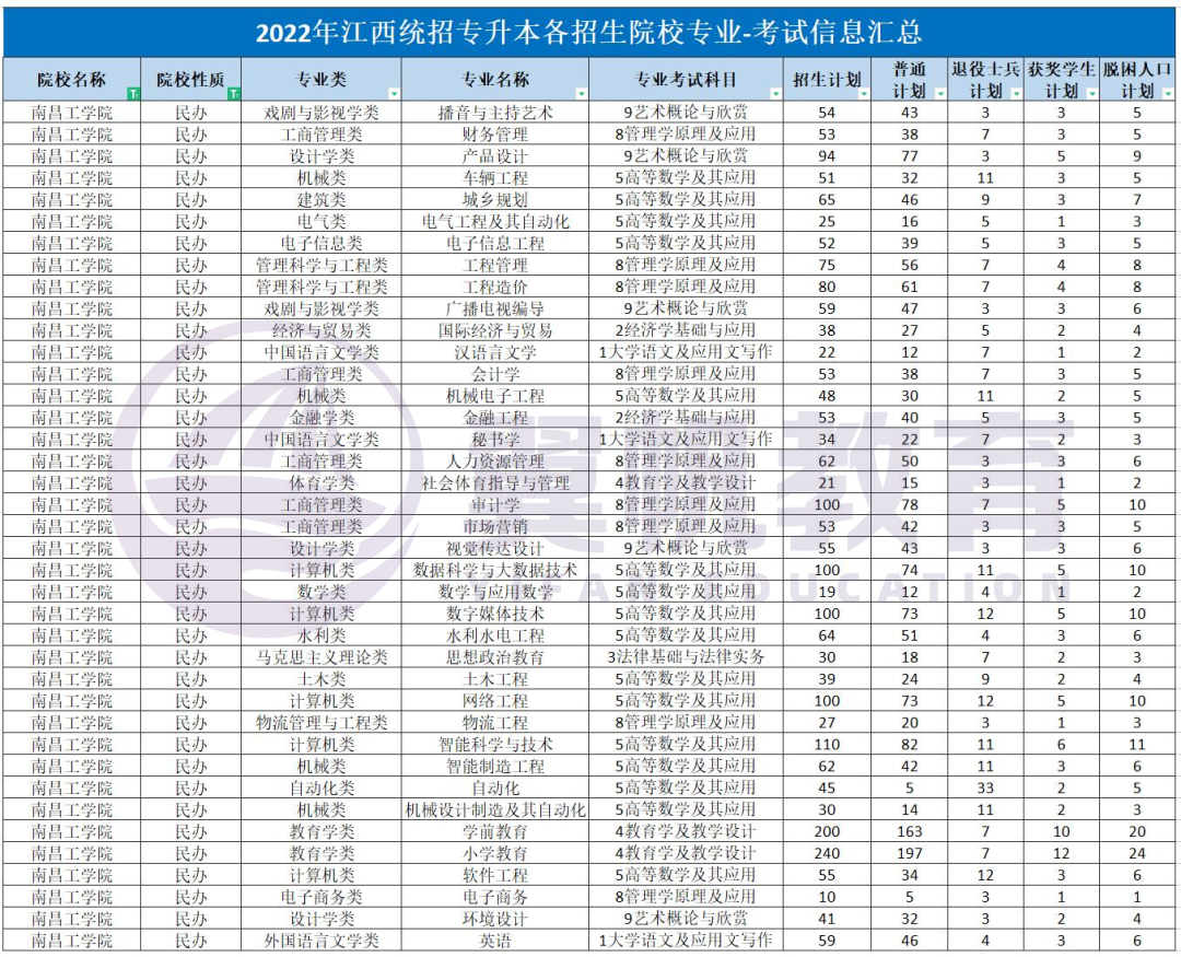 2023江西婺源茶业职业学院录取分数线_江西各学院录取分数线_江西万通汽车学院分数