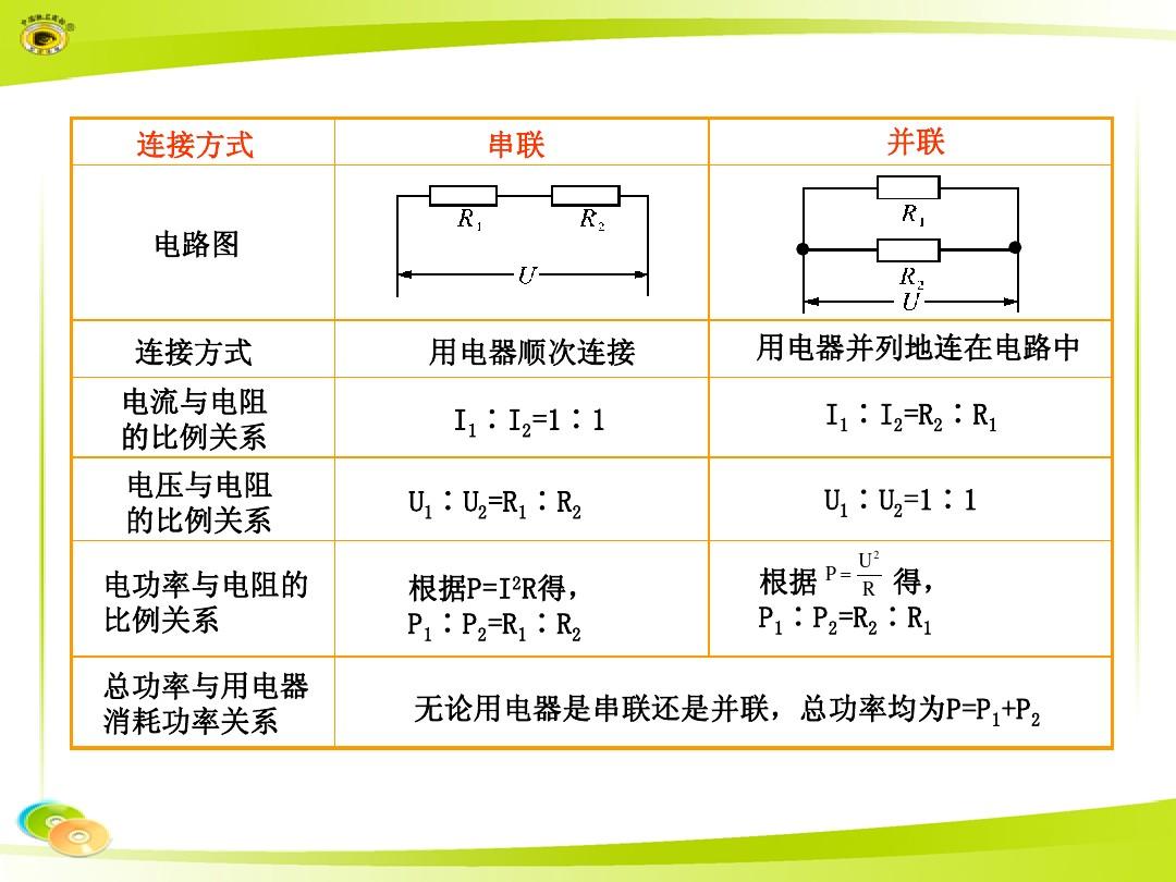 串联电路和并联电路的特点_电阻串联并联特点及应用_电路并联与串联区别