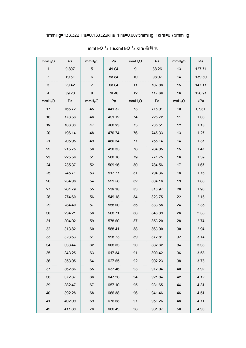 有关大气压强的小实验_氧气含量实验压强变化_流体压强与流速的关系实验演示仪