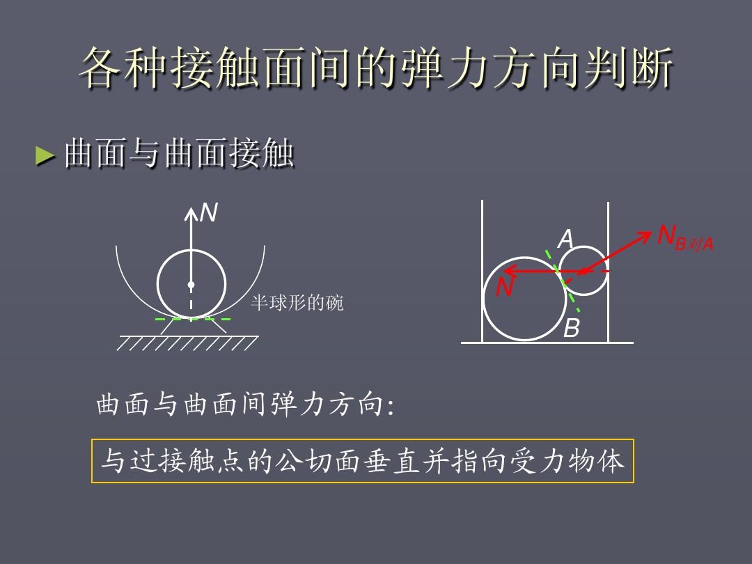 高中物理必修一弹力_高中物理弹力方向_高中物理二极管方向