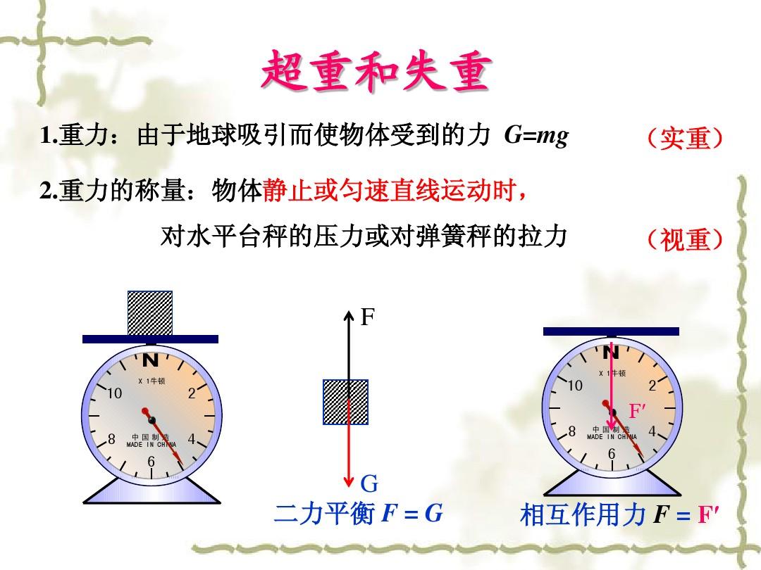 高中物理受力平衡_静电平衡高中坤哥物理_物理二力平衡课件
