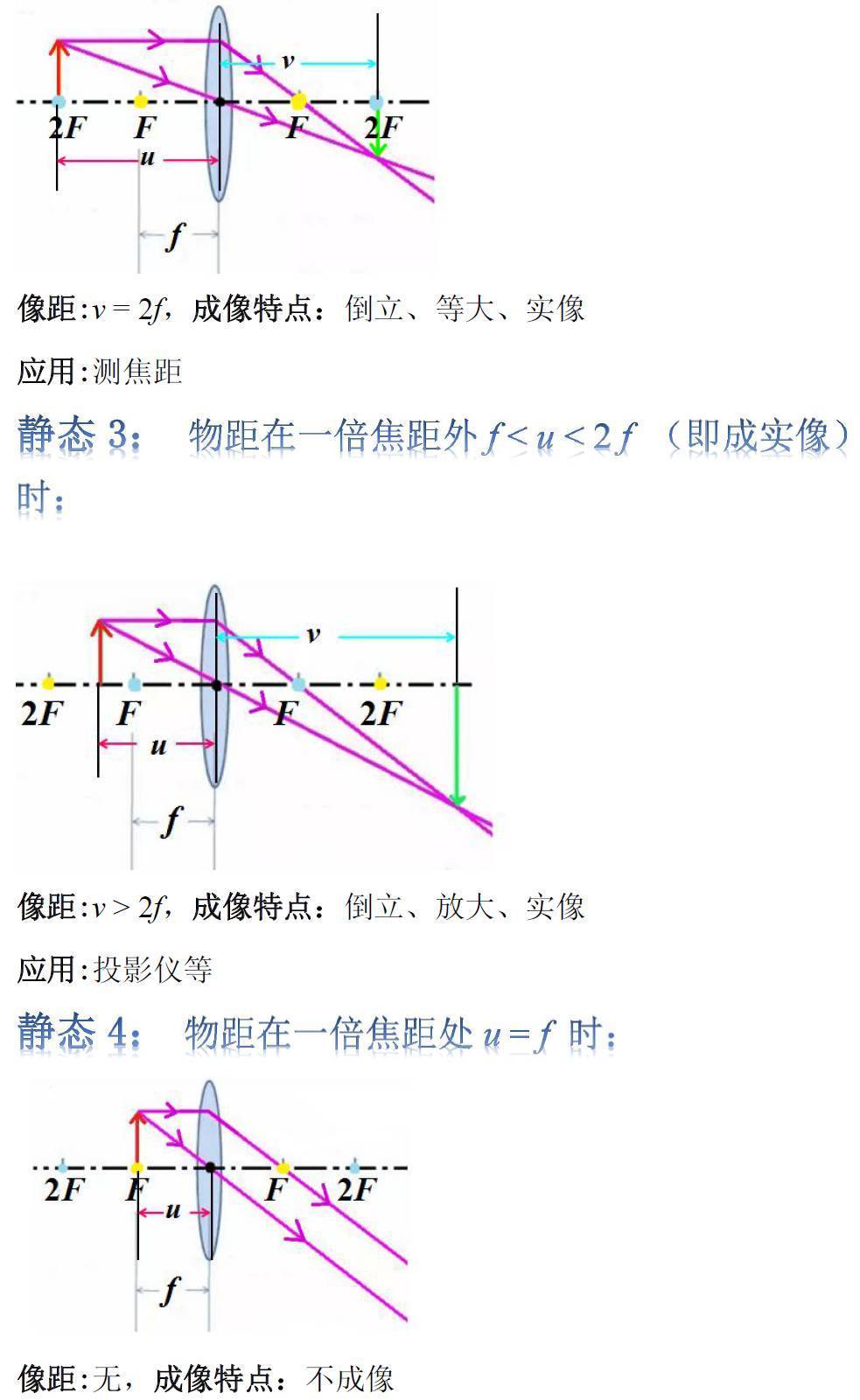 研究凸透镜的成像规律_探究透镜成像规律实验_透镜成像规律图