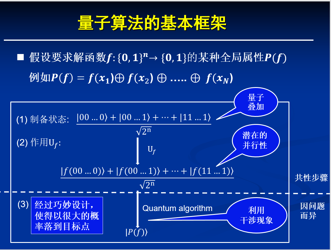 量子物理的应用范围_量子节电应用_半导体量子器件物理