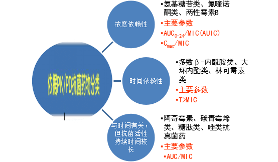附件区囊肿怎么治疗_睛神精炎中医治疗好还是西医治疗好_附件炎物理治疗