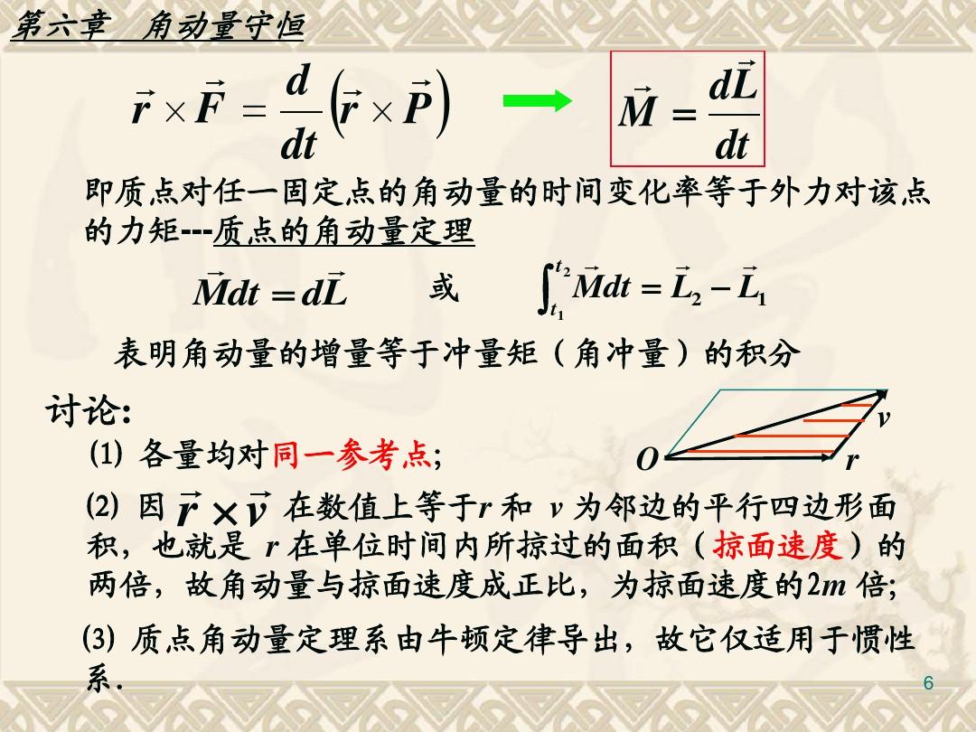 配第克拉克定理的结论_动量定理二级结论_动量 动量守恒定律 教案