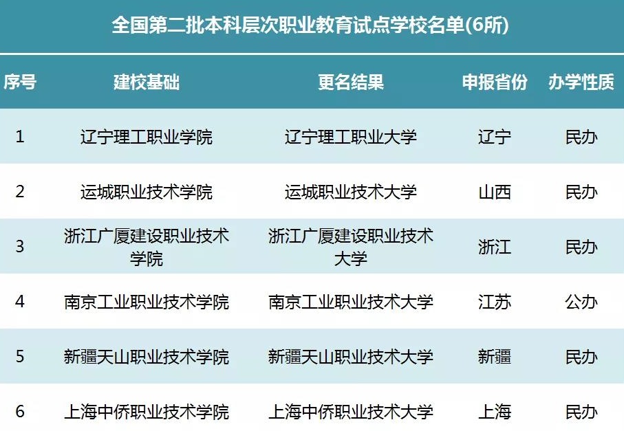 2023湖北工业大学工程技术学院录取分数线_空军工程大学分数_河北工程大学科信学院录取