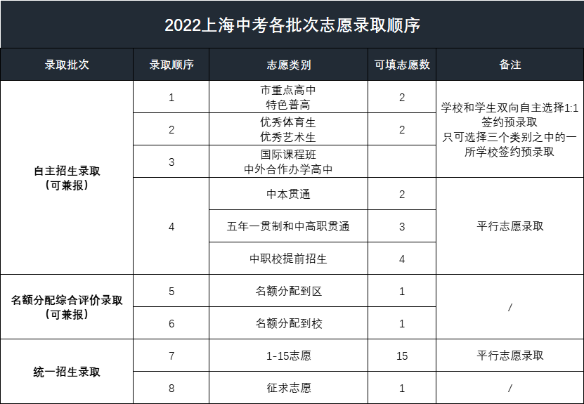 2023宁波大学录取分数线_投档分数线与录取分数线有何区别_齐齐哈尔大学大学三表2013年录取分数线