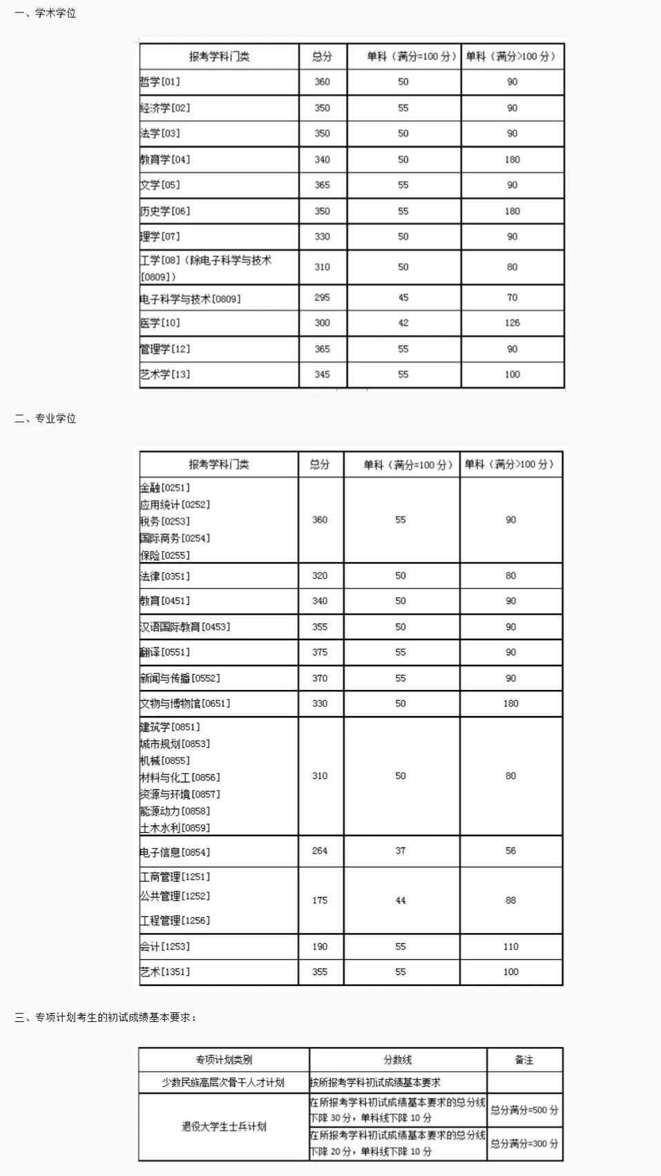 2023宁波大学录取分数线_投档分数线与录取分数线有何区别_齐齐哈尔大学大学三表2013年录取分数线