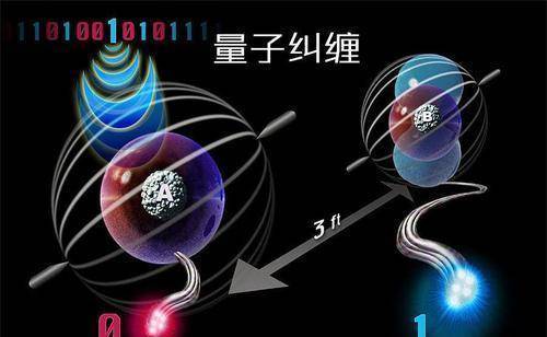 诺贝尔物理学奖2023量子纠缠_量子纠缠量子重叠_量子退相干和量子纠缠