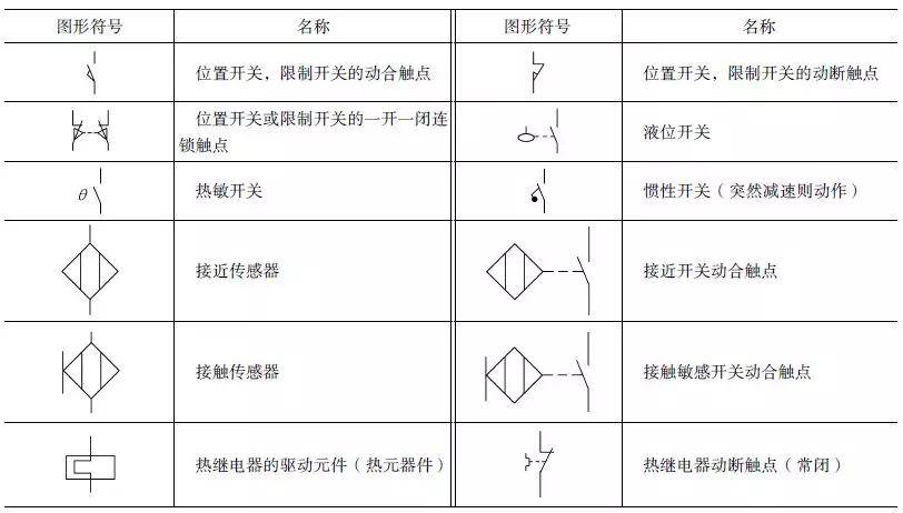 电流和电路ppt课_初中物理电流和电路ppt_如何利用发光二极管证明电路中的电流方向是从电源正极
