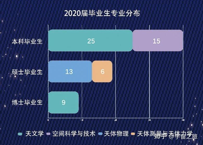 物理生物地理就业方向_天体物理就业方向_物理海洋学就业方向