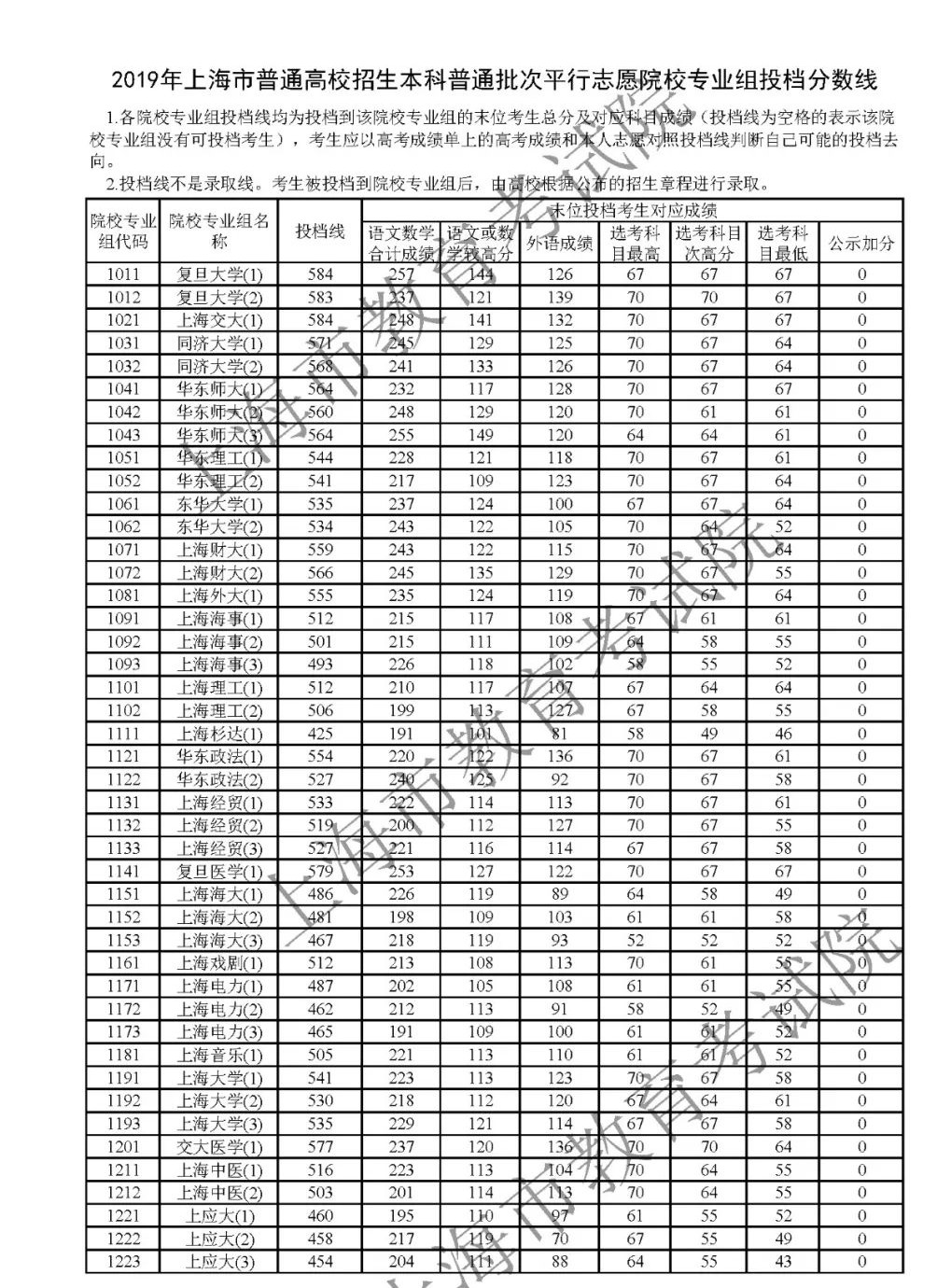 宁波技师学院分数录取_南京职业技术学院分数_2023南京旅游职业学院录取分数线