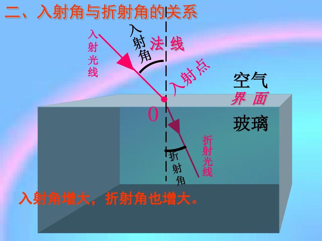 排列句子顺序练习题_英语顺序怎么排列_光折射率排列顺序