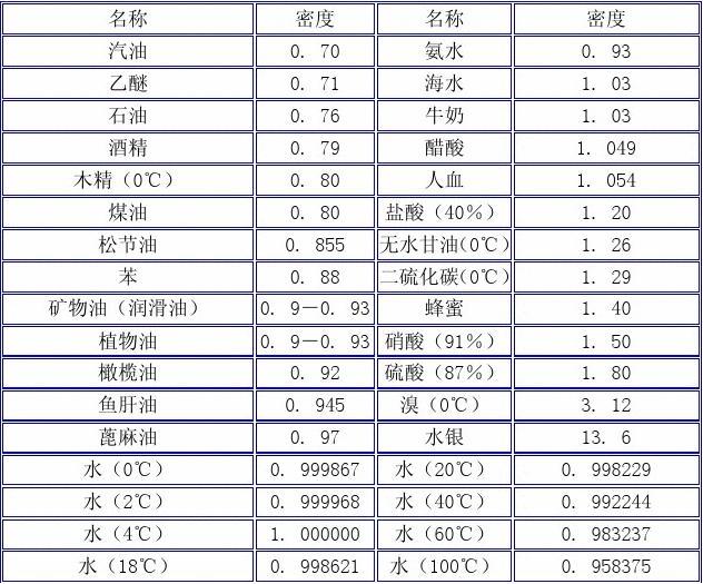 物理浮力知识网络图_八下物理浮力知识点_初二下册物理浮力试题