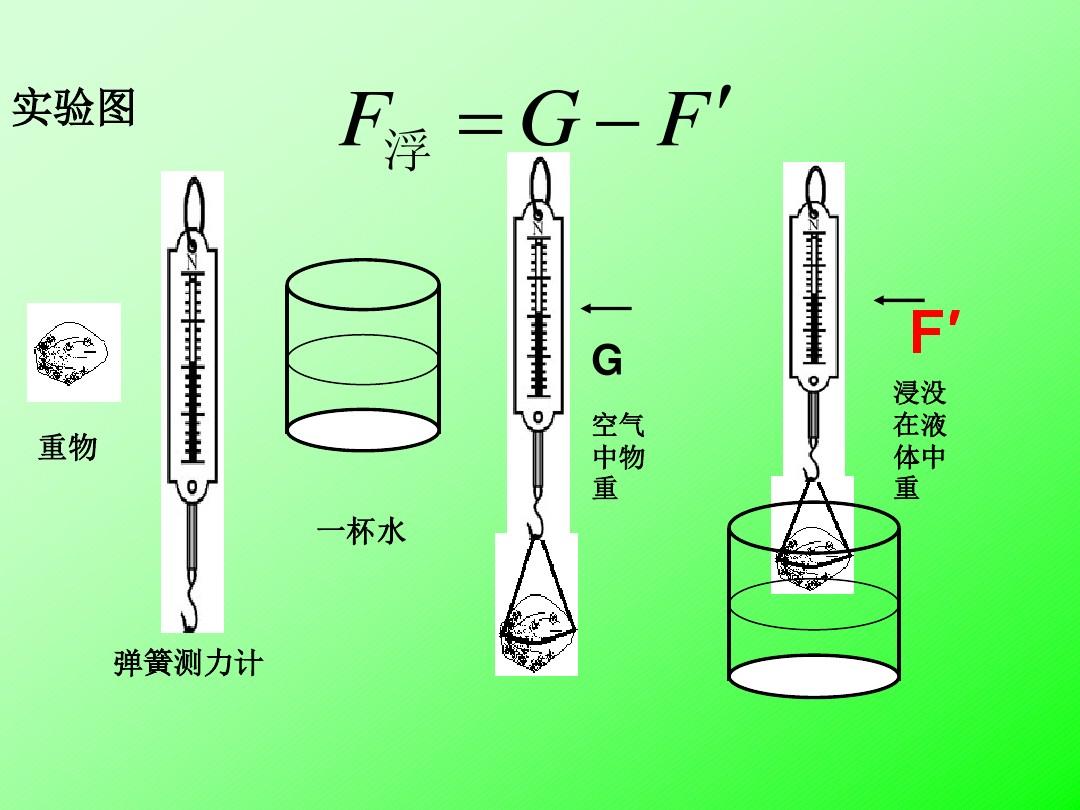 八下物理浮力知识点_物理八年级下册浮力复习提纲沪_物理浮力