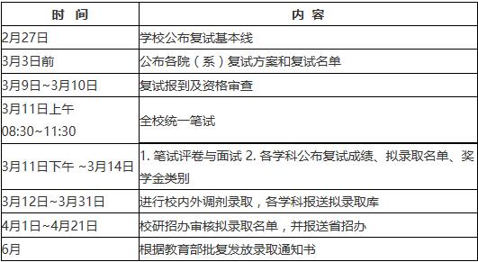 2023黑龙江农业经济职业学院录取分数线_海口经济学院专科分数_北京大学经济学院分数