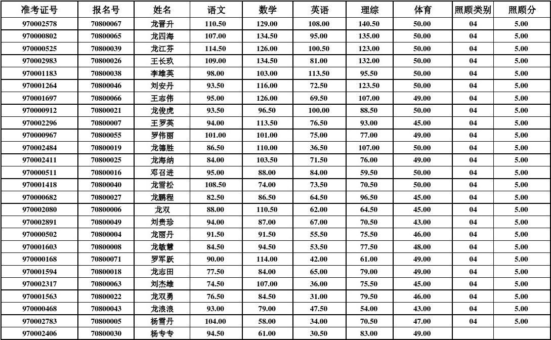 2023北京科技职业学院录取分数线_湖南铁路科技职业技术学院录取分数线_景德镇陶瓷学院科技艺术学院 历年美术分数