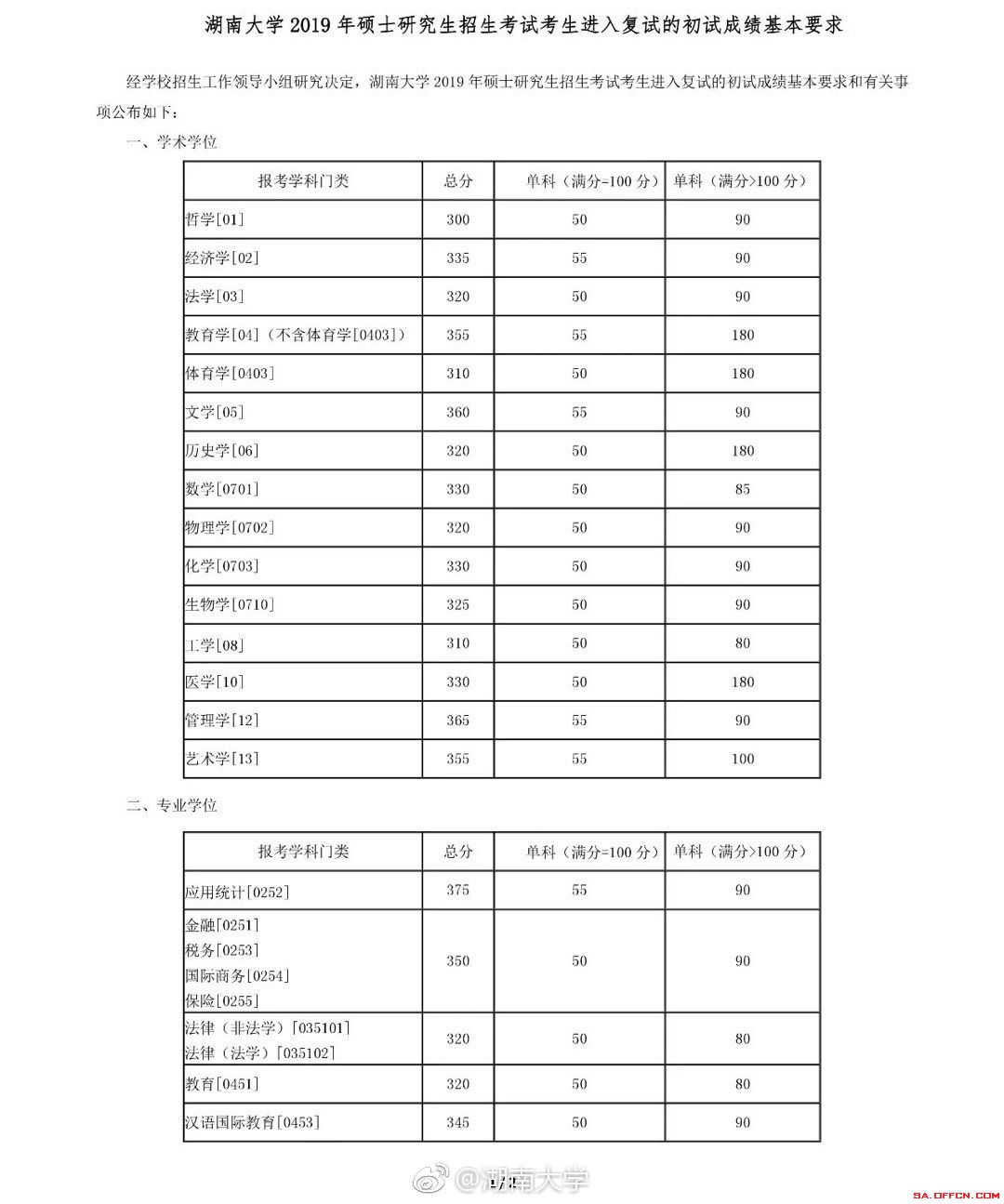 2010年江西财经职业学院录取姜泓洋的高考分数_中南林业大学2014年录取河北考生的分数_2023南昌工程学院录取分数线