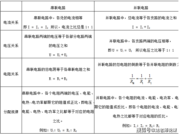 焦耳是热量单位_焦耳定律单位符号怎么写_毫焦耳 是什么单位