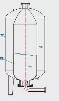 室内大气压强是多少pa_压强单位atm换算pa_压强的国际单位是kpa