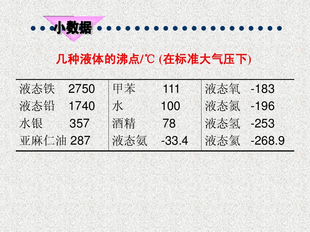压强的国际单位是kpa_室内大气压强是多少pa_压路机的碾子是增大压强吗