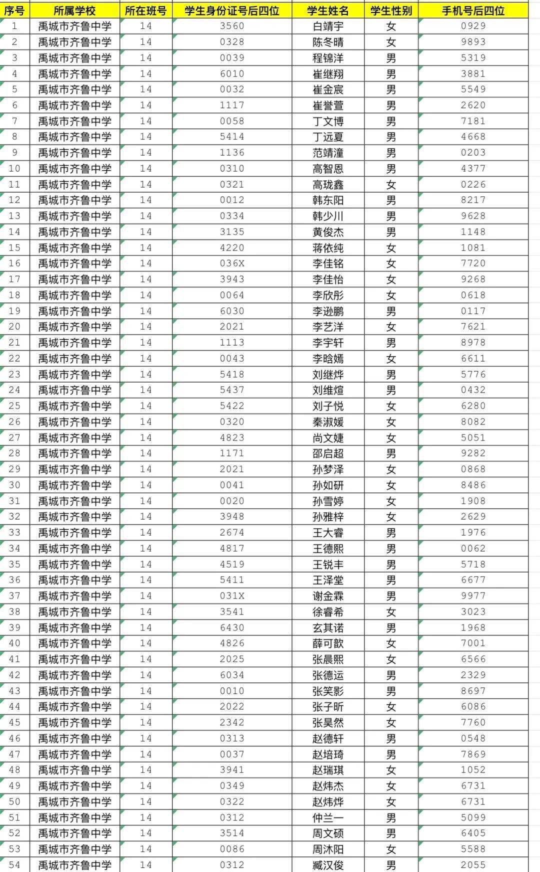 齐鲁医药学院录取分数线是多少_齐鲁医药学院影像学专业录取分数线_2023齐鲁医药学院录取分数线