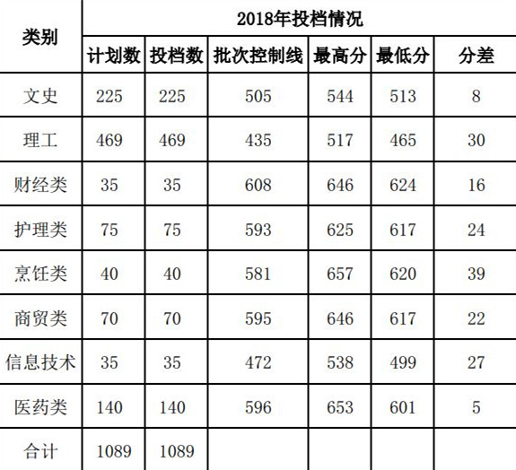 齐鲁医药学院齐鲁招聘_2023齐鲁医药学院录取分数线_齐鲁医药学院录取分数线
