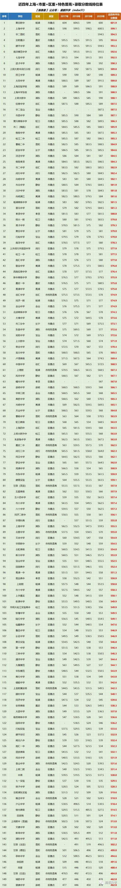 大连外国语学院2013年录取分数线_2019兰州警察学院录取通知线_2023大连翻译职业学院录取分数线
