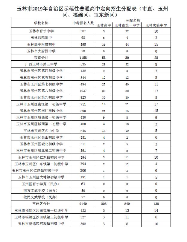 2023安徽艺术职业学院录取分数线_广西艺术分数录取大学_石家庄学院艺术分数