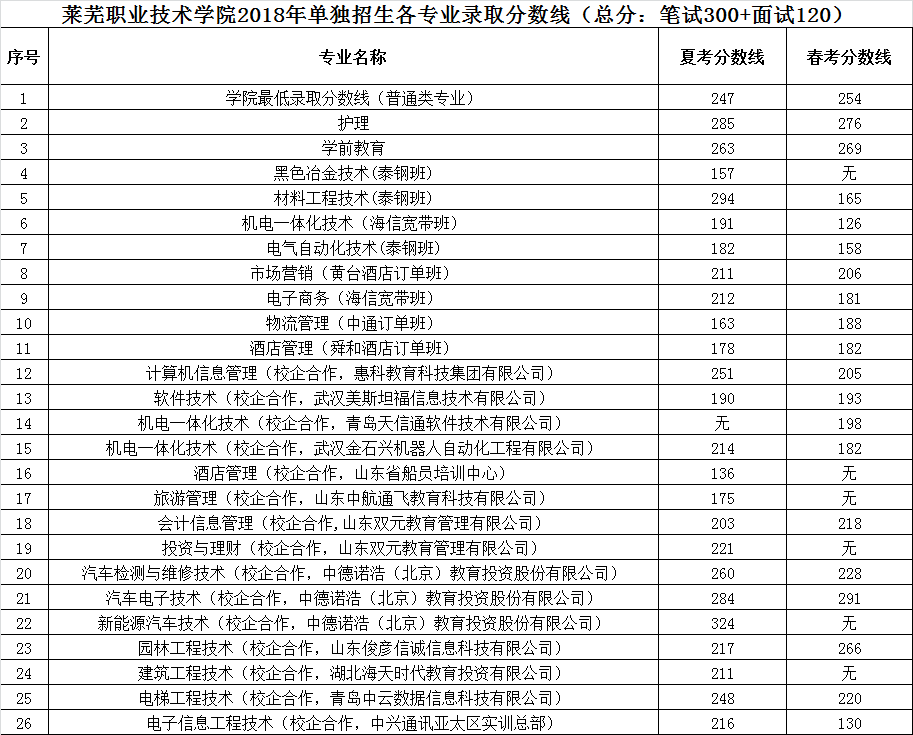 内蒙古丰州职业学院怎么样_2019兰州警察学院录取通知线_2023内蒙古丰州职业学院录取分数线