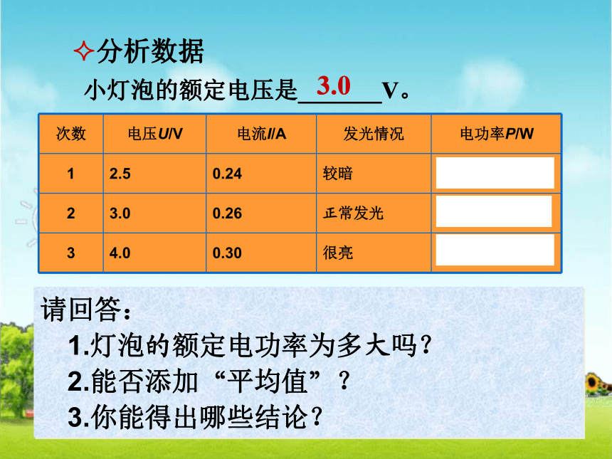 测小灯泡的电功率实验记录_伏安法测小灯泡电功率大实验题_在测定小灯泡电功率的实验中小灯泡