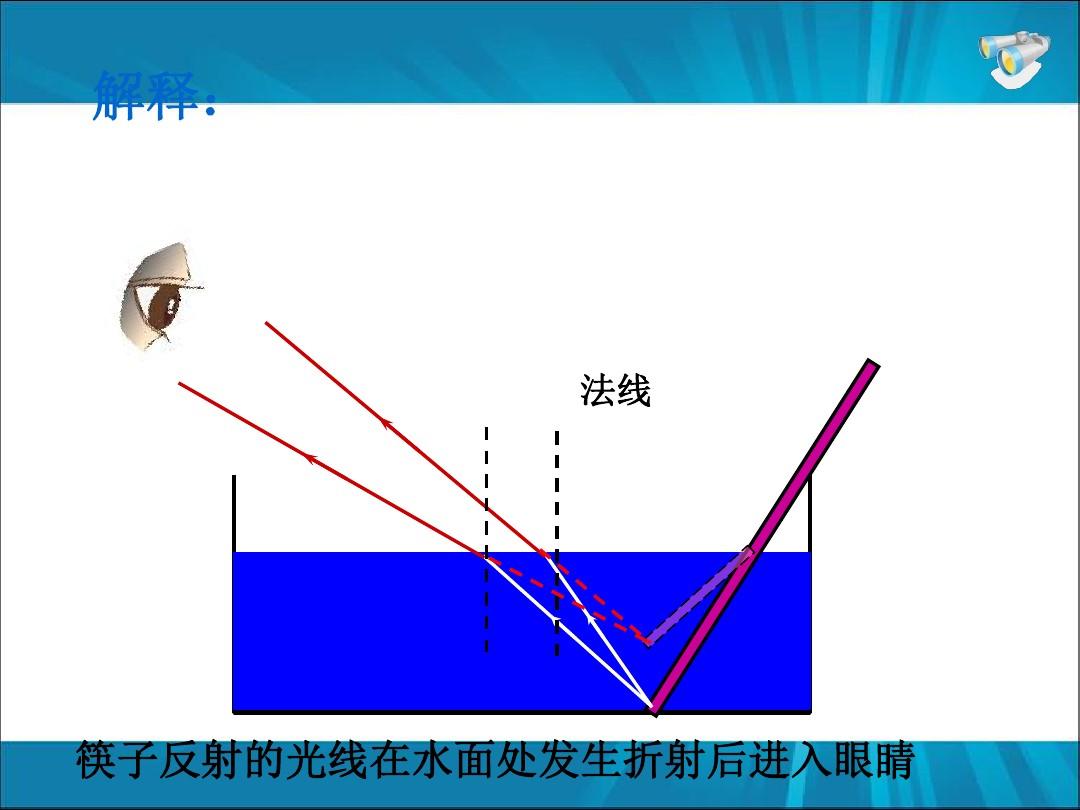 天文望远镜折射和反射_高中物理光的折射与全反射_放大镜是折射还是反射