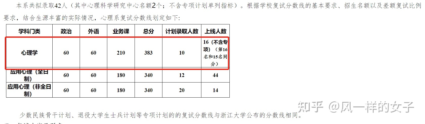 2023北京邮电大学世纪学院录取分数线_2014理科296分能被南京邮电大学通达学院录取吗_邮电大学移通学院分数