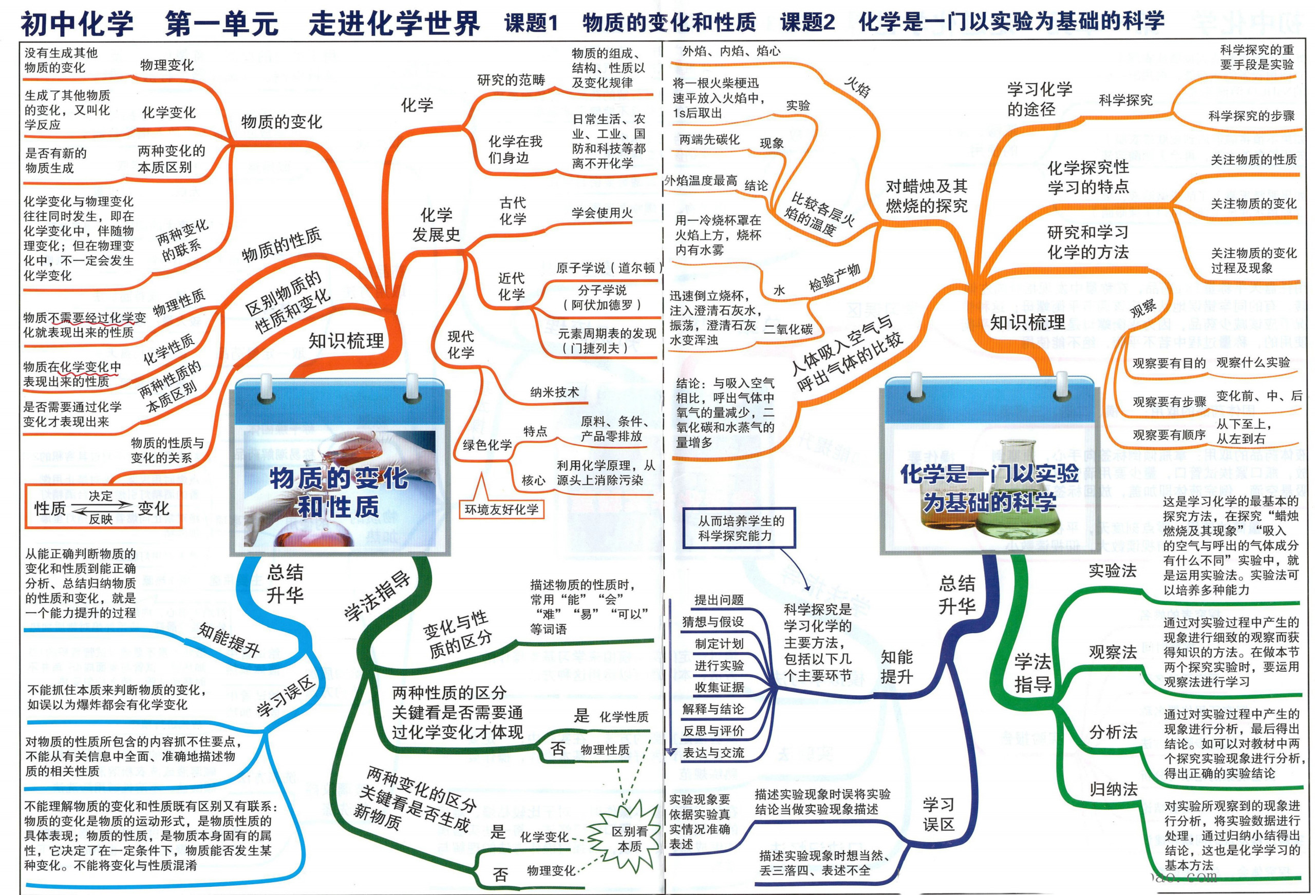 电学知识点初中思维导图_小学生足球思维结构导图_初中电学初步知识梳理