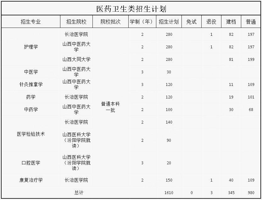 2023天津中医药大学录取分数线_天津商业大学 艺术类录取分数线_天津商学院录取天津文科考生分数