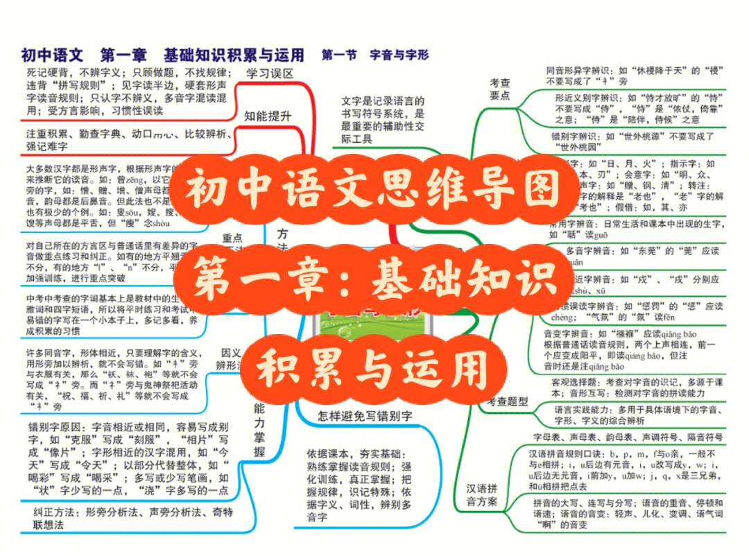 活着余华思维内容导图_思维结构导图_电学知识点初中思维导图