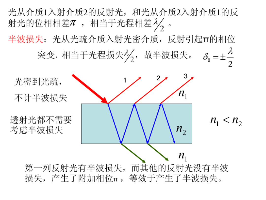 辅助角公式_光折射公式折射角_2wa-j折射仪的折射原理
