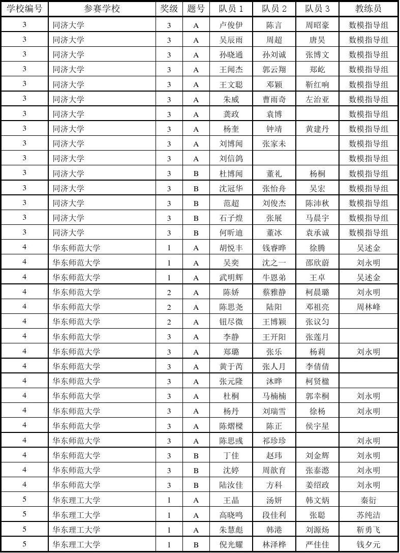 高一竞赛作文_全国高一物理竞赛_亿库教育网高一数理化生竞赛试卷